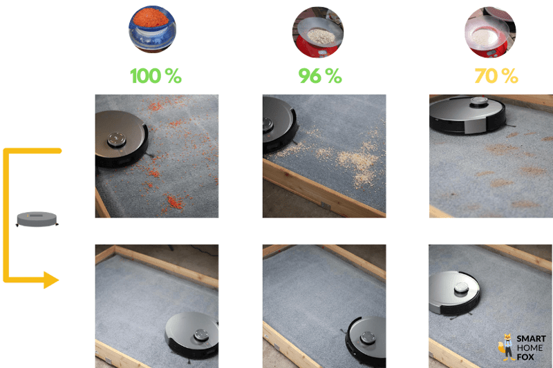 The vacuum test result of the Ecovacs Deebot X1 OMNI on a long-pile carpet is clearly presented in a table.